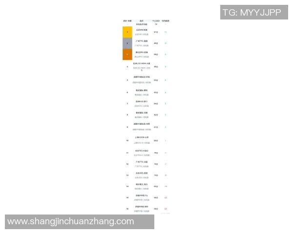 最新王者荣耀技术排行榜出炉LNG团队表现优异引领潮流实时新闻